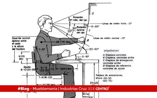 Post Sillas Ergonómicas Económicas: Cumplimiento de Normatividad ARL y Guía de Compra en Colombia